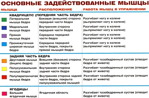 Жим ногами
