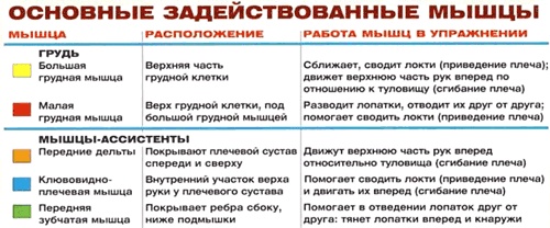 Сведение в кроссовере через верхние блоки